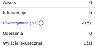 OCENA Wojciecha Szczęsnego za mecz z PSG!